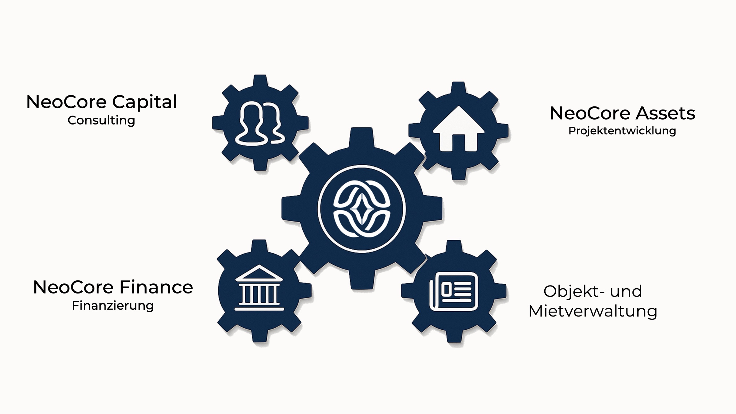 NeoCore Capital